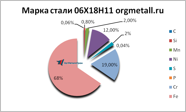   061811   izhevsk.orgmetall.ru