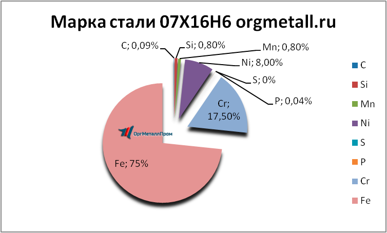   07166   izhevsk.orgmetall.ru