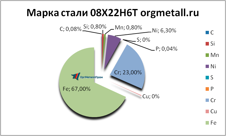   08226   izhevsk.orgmetall.ru