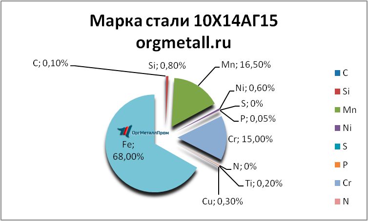   101415   izhevsk.orgmetall.ru