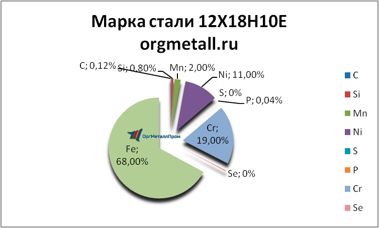  121810   izhevsk.orgmetall.ru