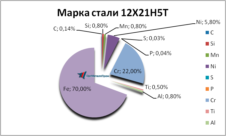   12215   izhevsk.orgmetall.ru