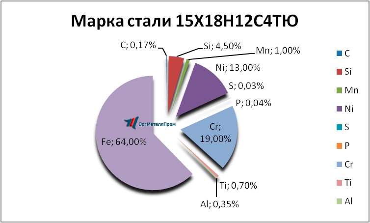   1518124   izhevsk.orgmetall.ru