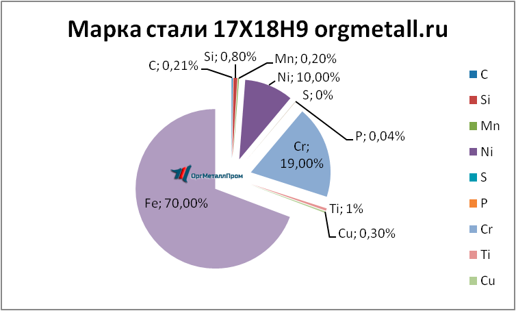   17189   izhevsk.orgmetall.ru