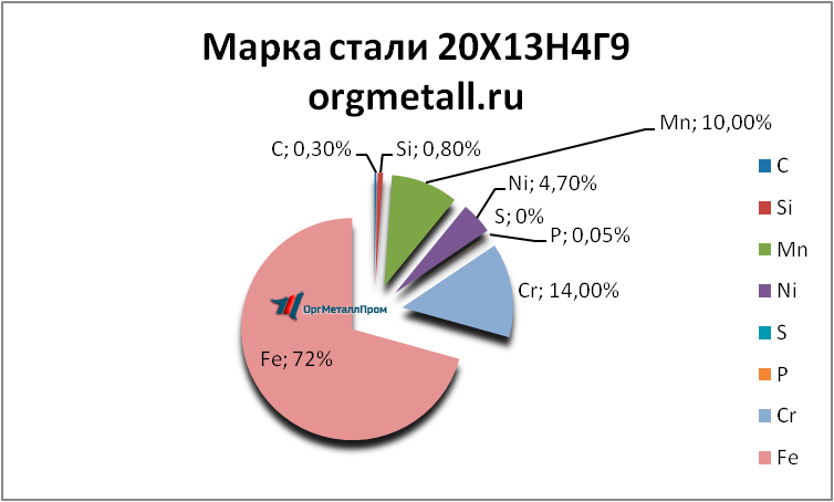   201349   izhevsk.orgmetall.ru