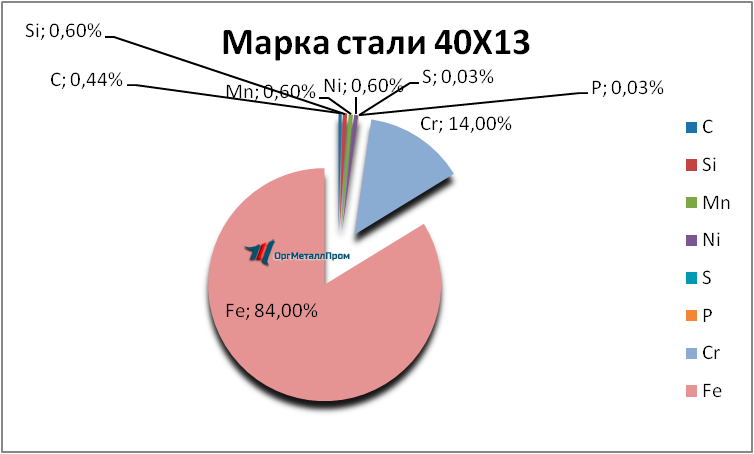  4013     izhevsk.orgmetall.ru