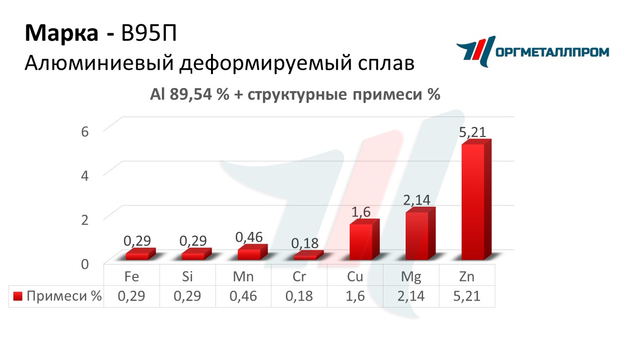    95   izhevsk.orgmetall.ru