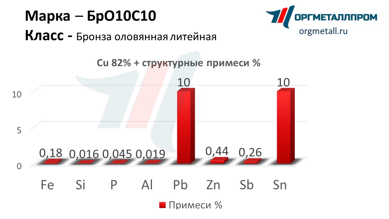    1010   izhevsk.orgmetall.ru