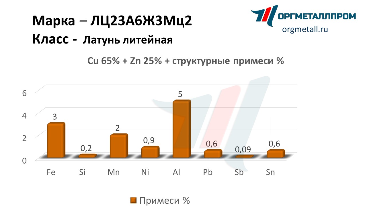    23632   izhevsk.orgmetall.ru