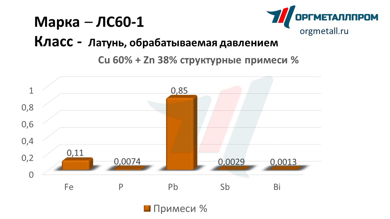    60-1   izhevsk.orgmetall.ru