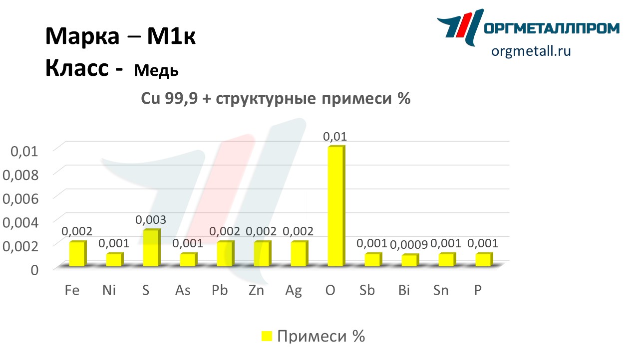    1   izhevsk.orgmetall.ru