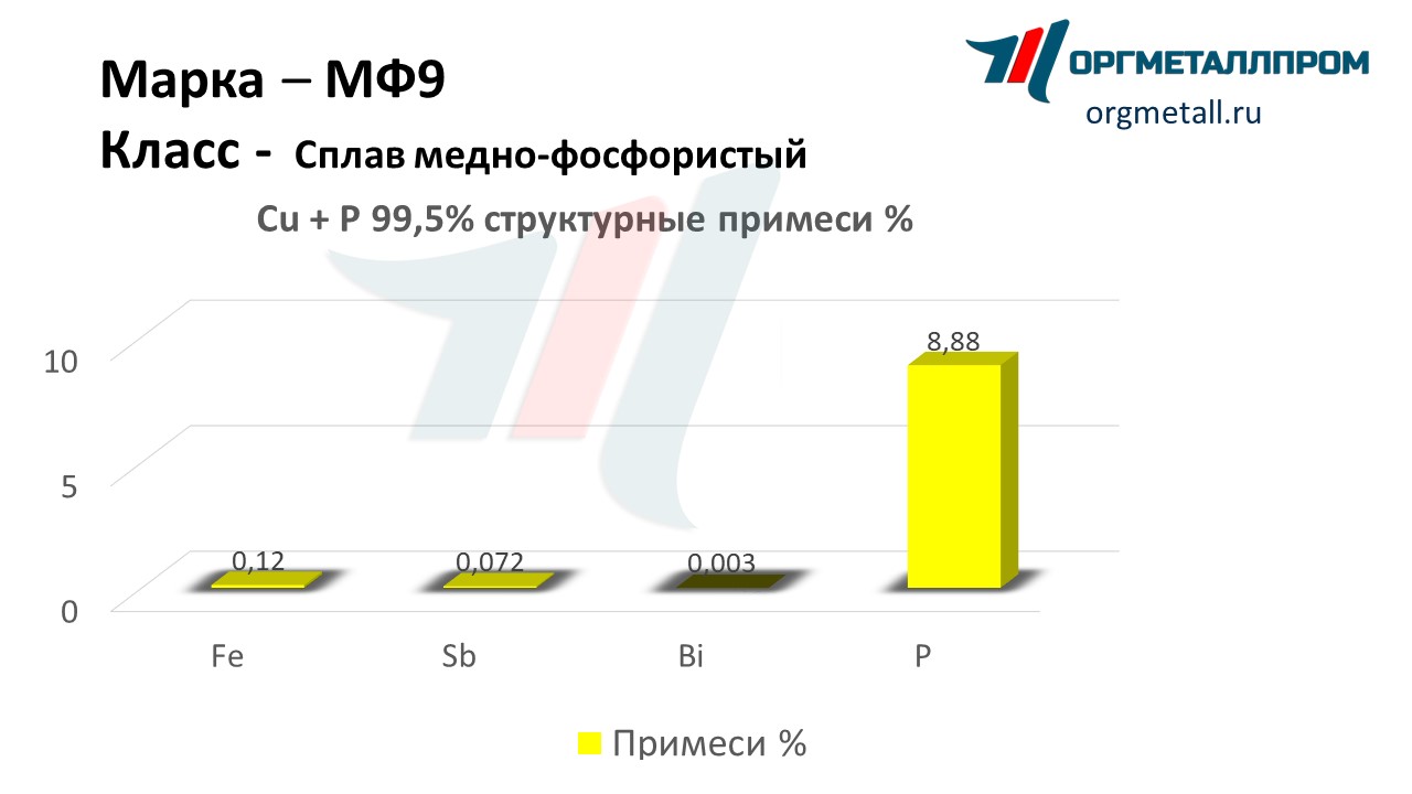    9   izhevsk.orgmetall.ru