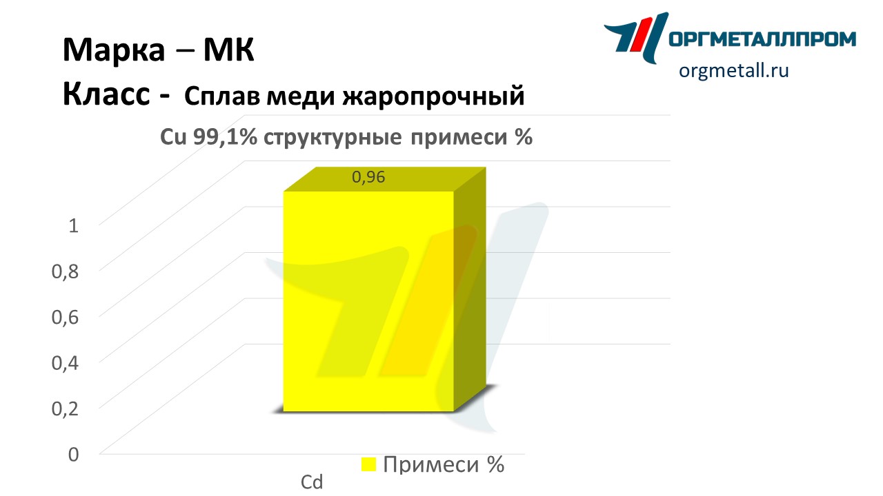       izhevsk.orgmetall.ru
