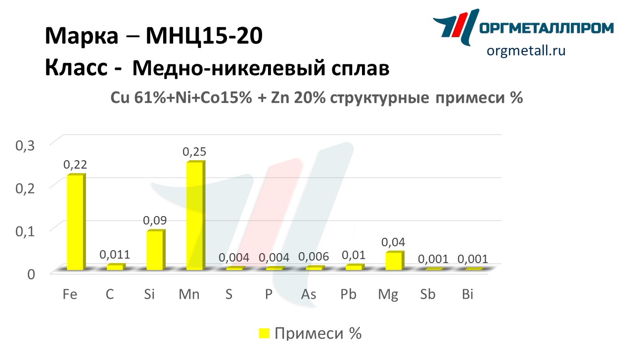   15-20   izhevsk.orgmetall.ru