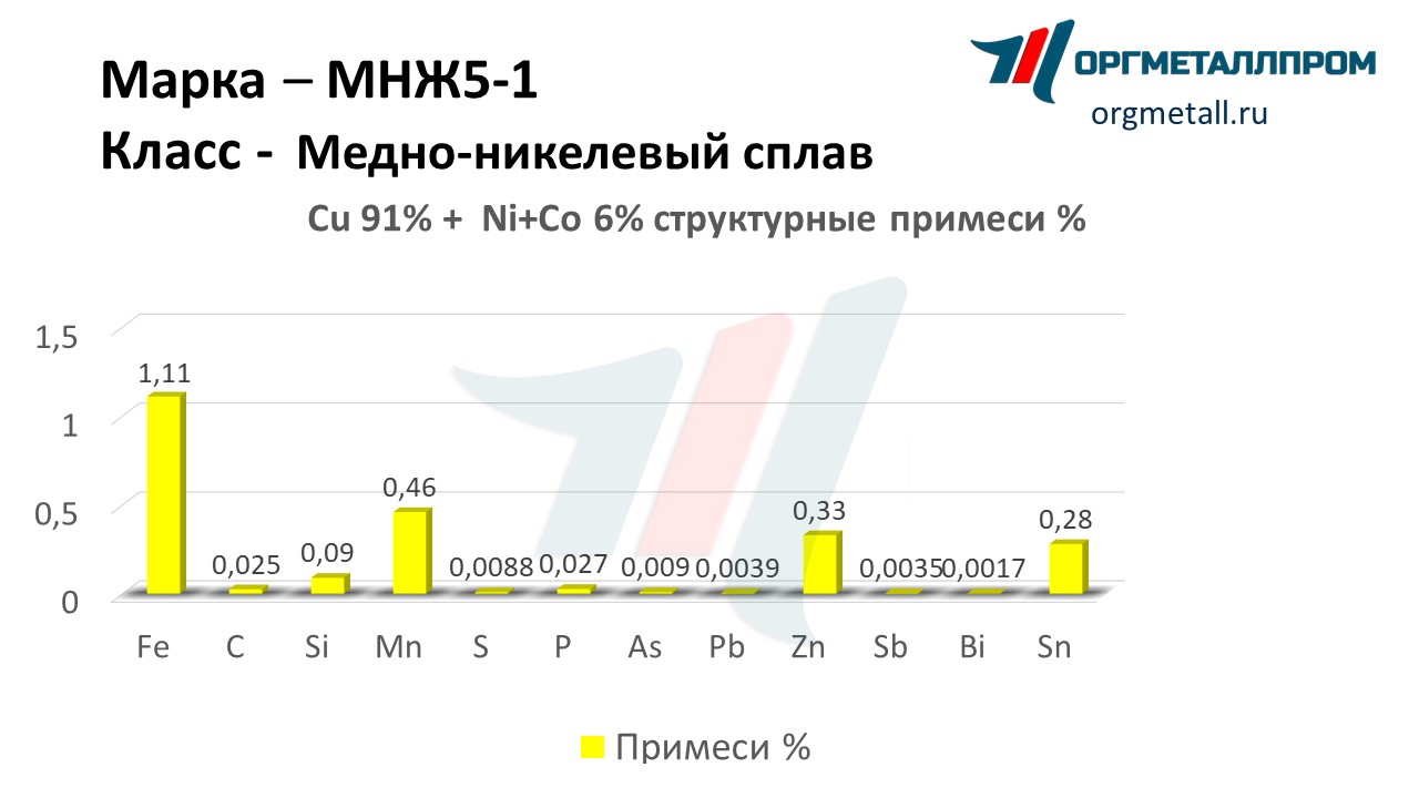    5-1   izhevsk.orgmetall.ru